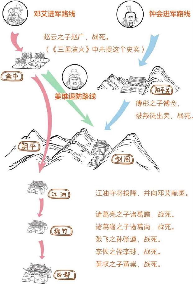 十、三国归晋：《三国演义》全剧终 - 图44