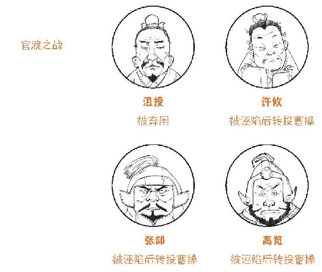 五、官渡之战：争夺北方的总决赛 - 图47