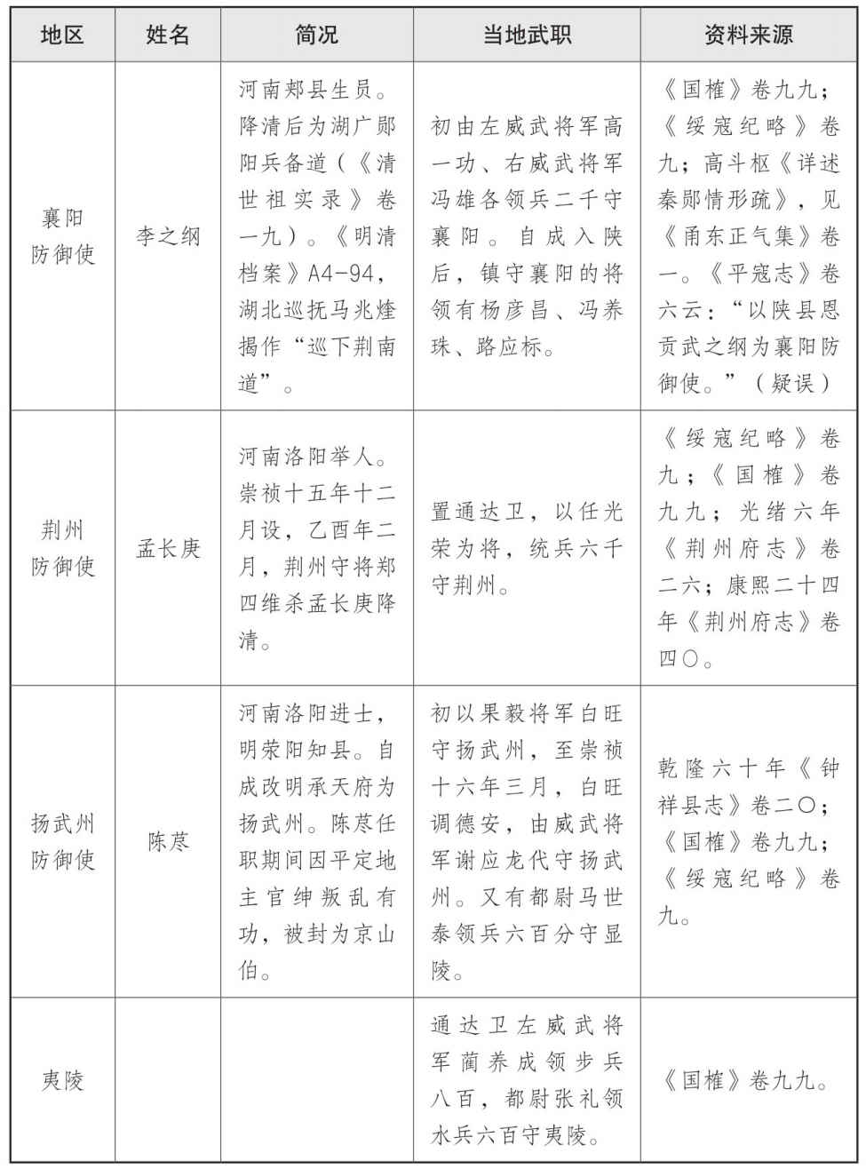 表一 大顺政权地方官员表 - 图4