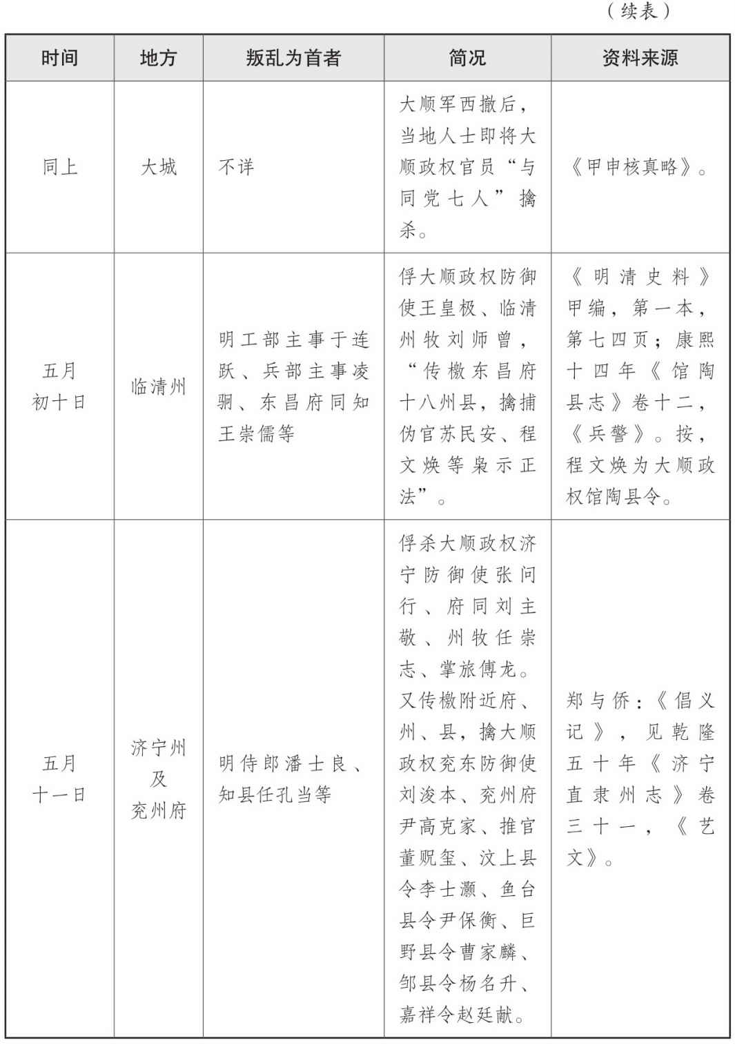 表三 山海关战役后三个月内官绅叛乱情况表 - 图11