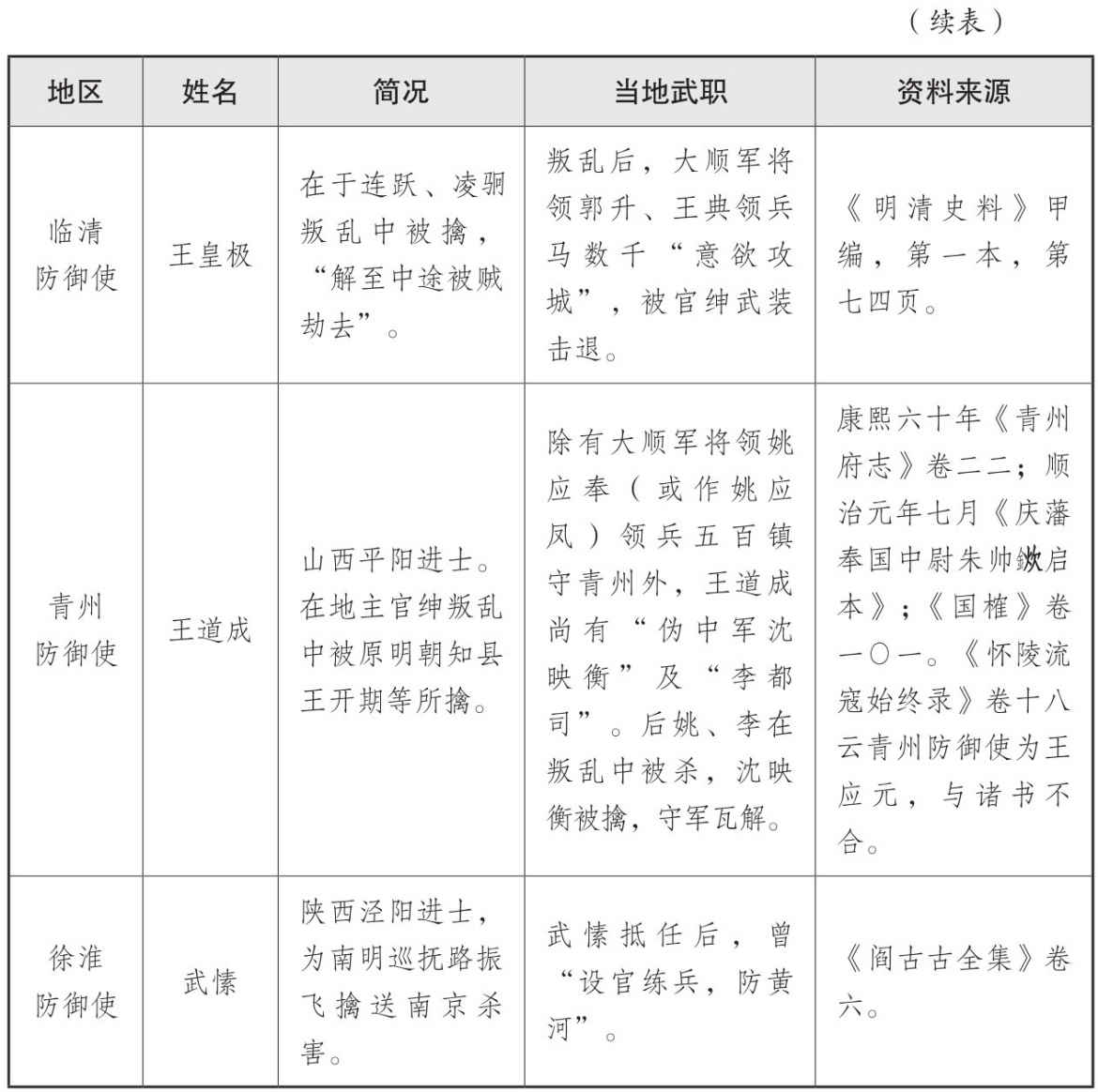 表一 大顺政权地方官员表 - 图11