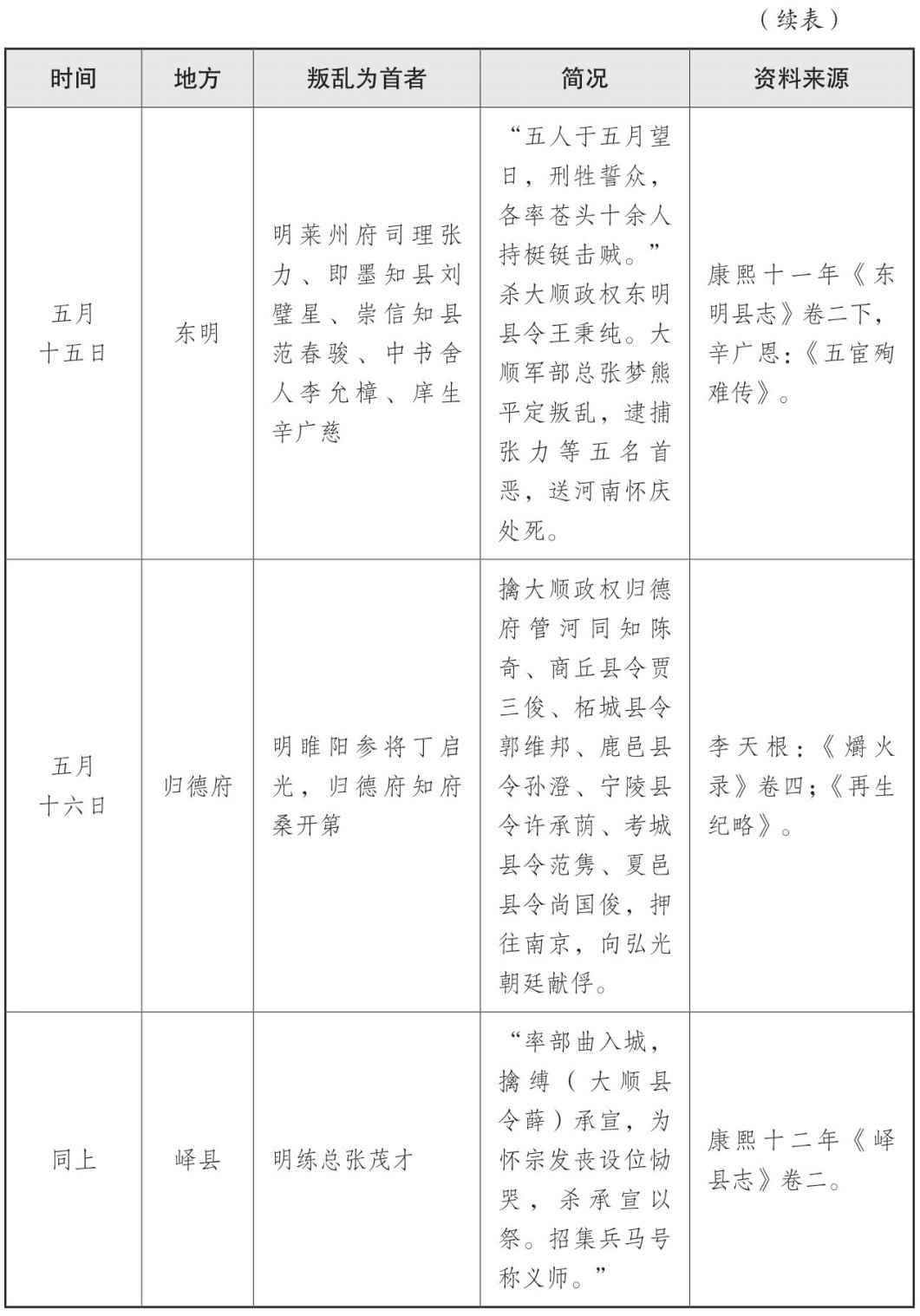 表三 山海关战役后三个月内官绅叛乱情况表 - 图13