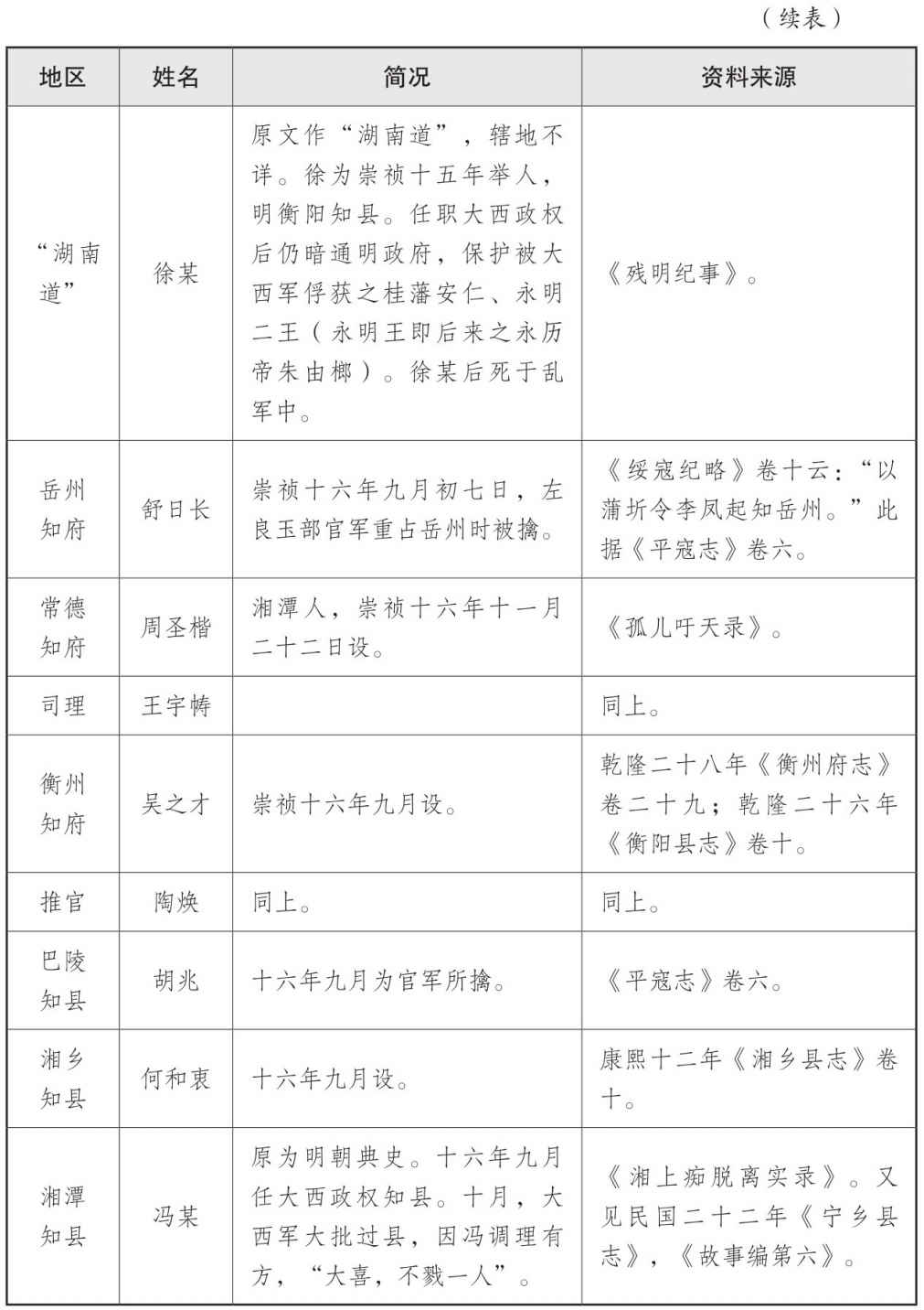 表二 大西政权地方官员表 - 图4