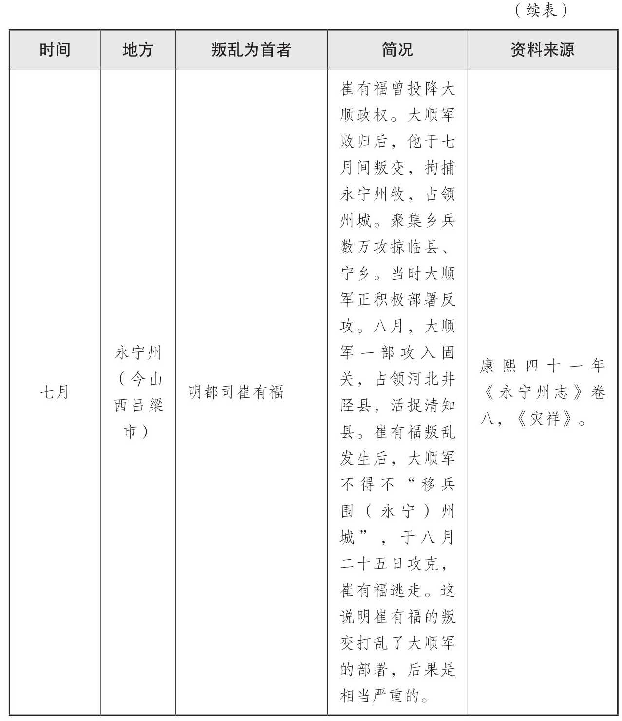表三 山海关战役后三个月内官绅叛乱情况表 - 图17