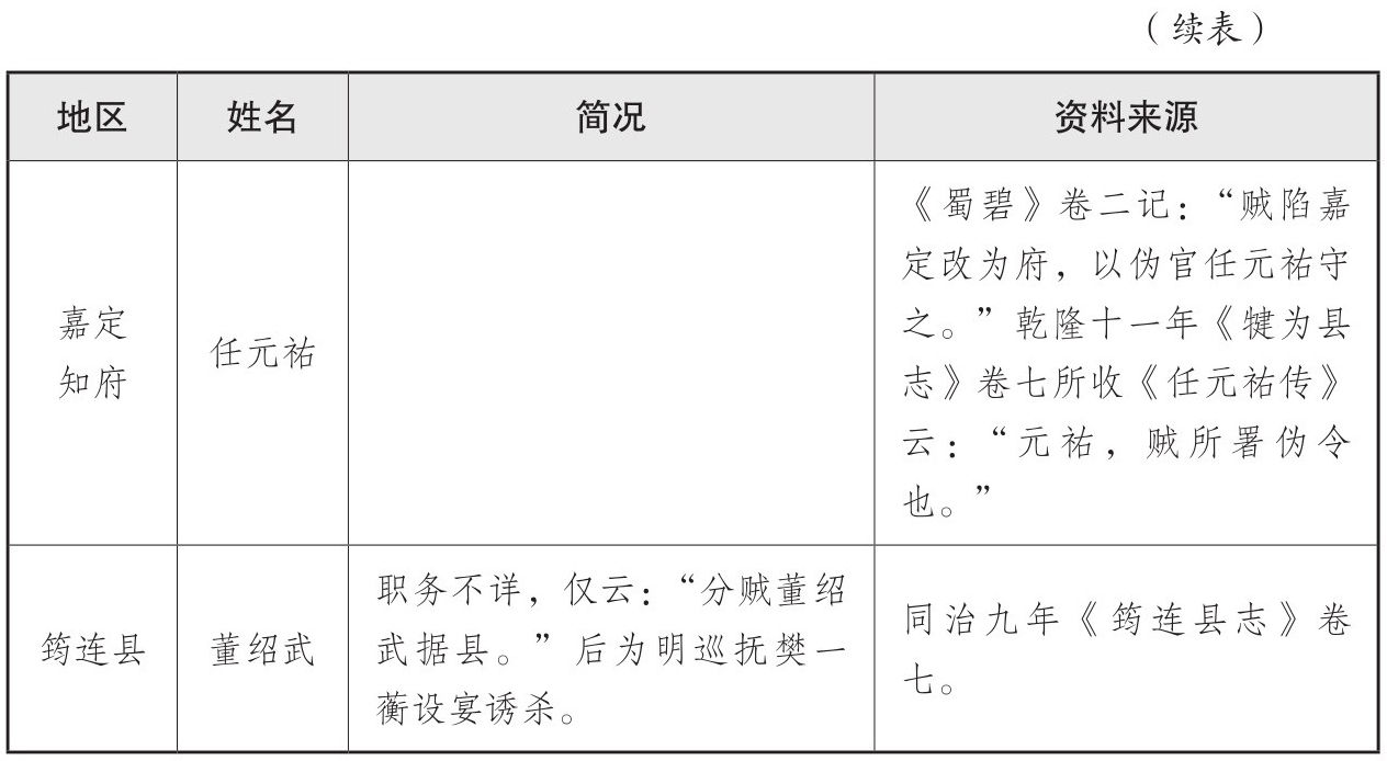 表二 大西政权地方官员表 - 图9
