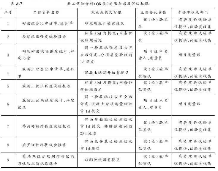附录 - 图9