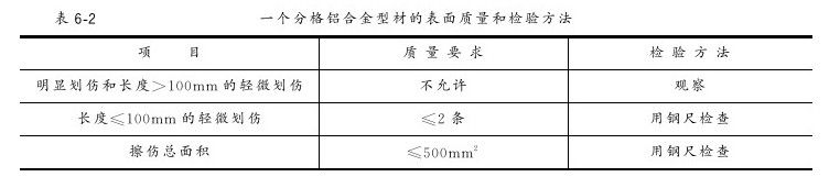 第六章 幕墙工程 - 图7