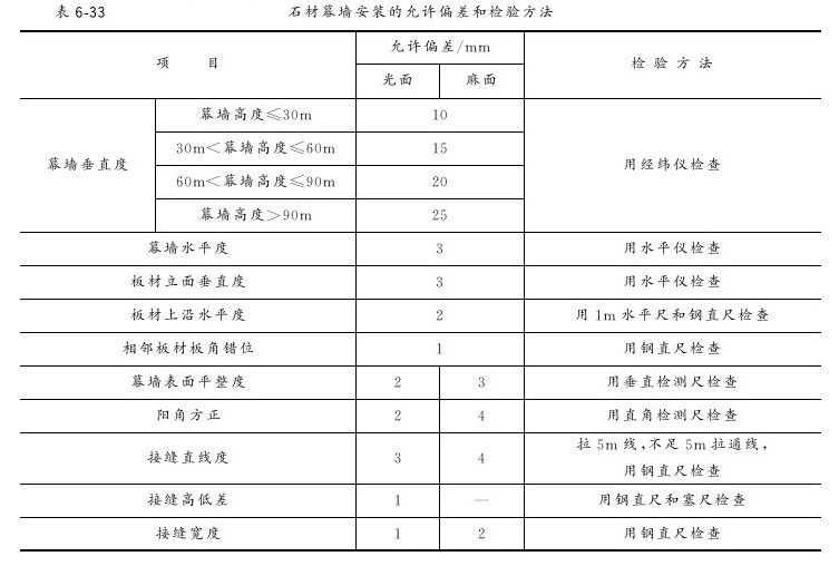 第三节 石材幕墙 - 图7