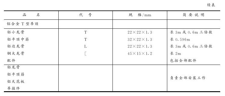第五章 吊顶工程 - 图5