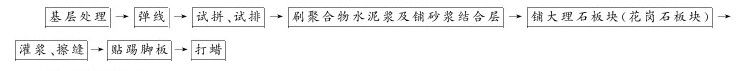 第十一节 大理石、花岗石及碎拼大理石面层 - 图1