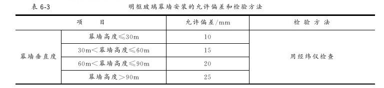 第六章 幕墙工程 - 图8