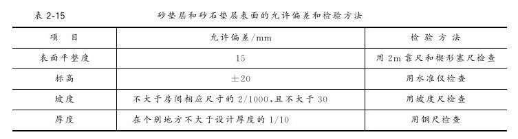 第三节 砂垫层和砂石垫层 - 图2