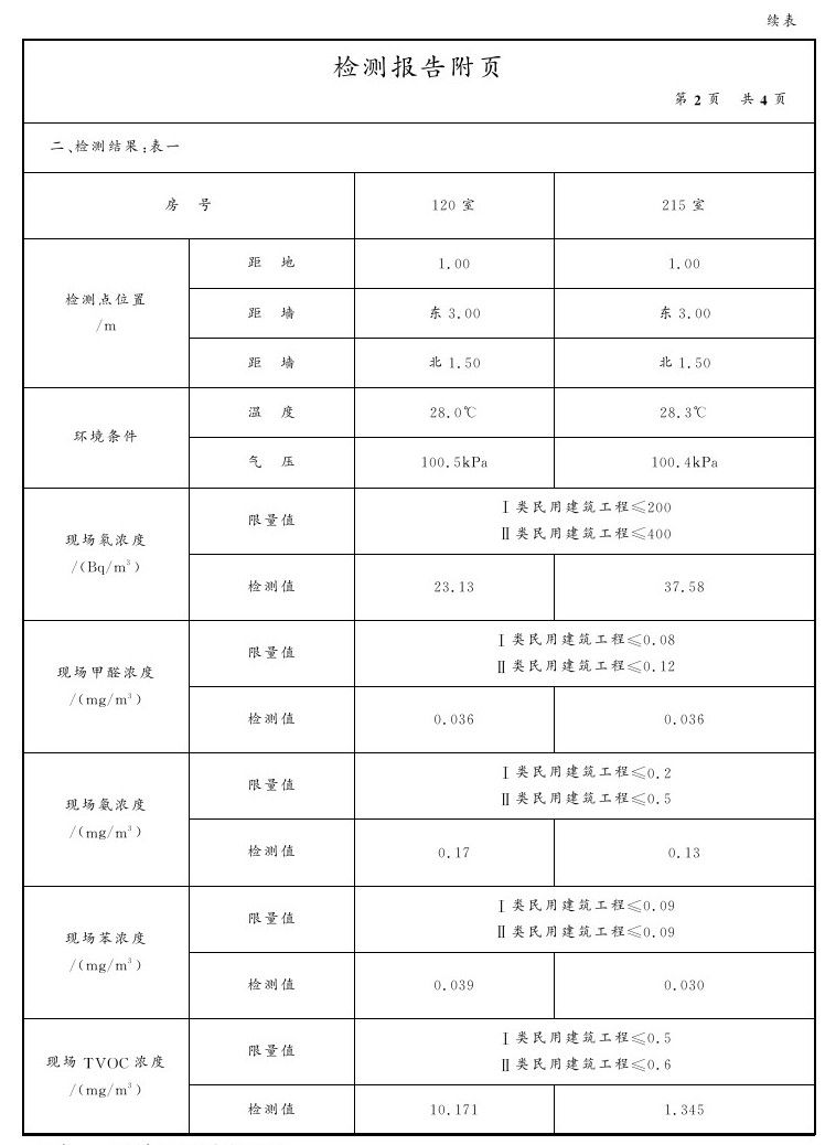 第三节 施工管理与质量验收资料 - 图24