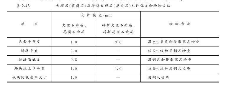 第十一节 大理石、花岗石及碎拼大理石面层 - 图2