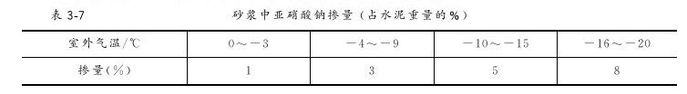 第三章 抹灰工程 - 图10