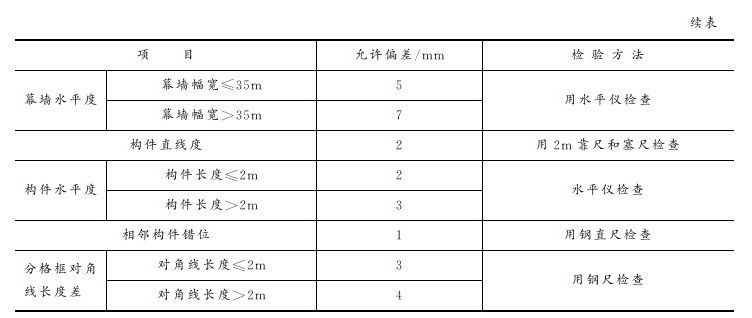 第六章 幕墙工程 - 图9