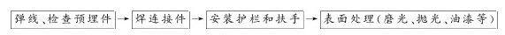 第四节 护栏、扶手安装 - 图1