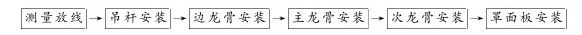 第五章 吊顶工程 - 图7