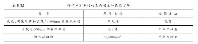 第三节 石材幕墙 - 图6