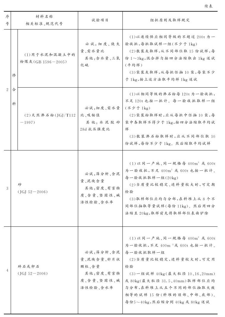 附录B 主要建筑材料试验项目与取样规定参考表 - 图2