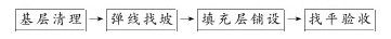 第七节 填充层 - 图1