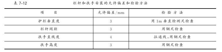 第四节 护栏、扶手安装 - 图2