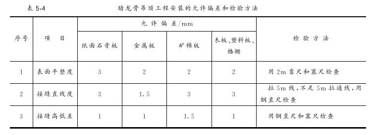 第五章 吊顶工程 - 图8