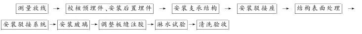 第六章 幕墙工程 - 图11