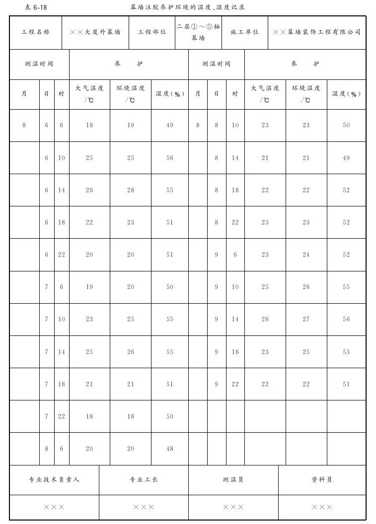 第六章 幕墙工程 - 图33