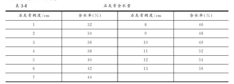 第三章 抹灰工程 - 图11