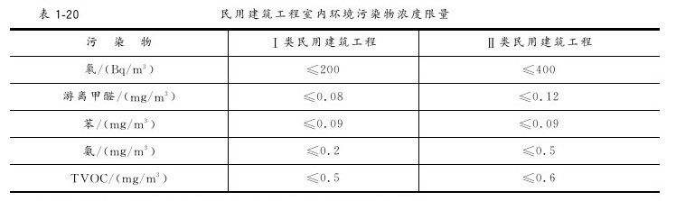 第三节 施工管理与质量验收资料 - 图27
