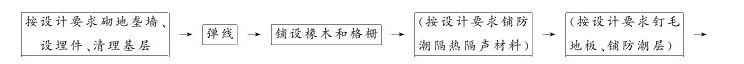 第十二节 实木地板面层 - 图1
