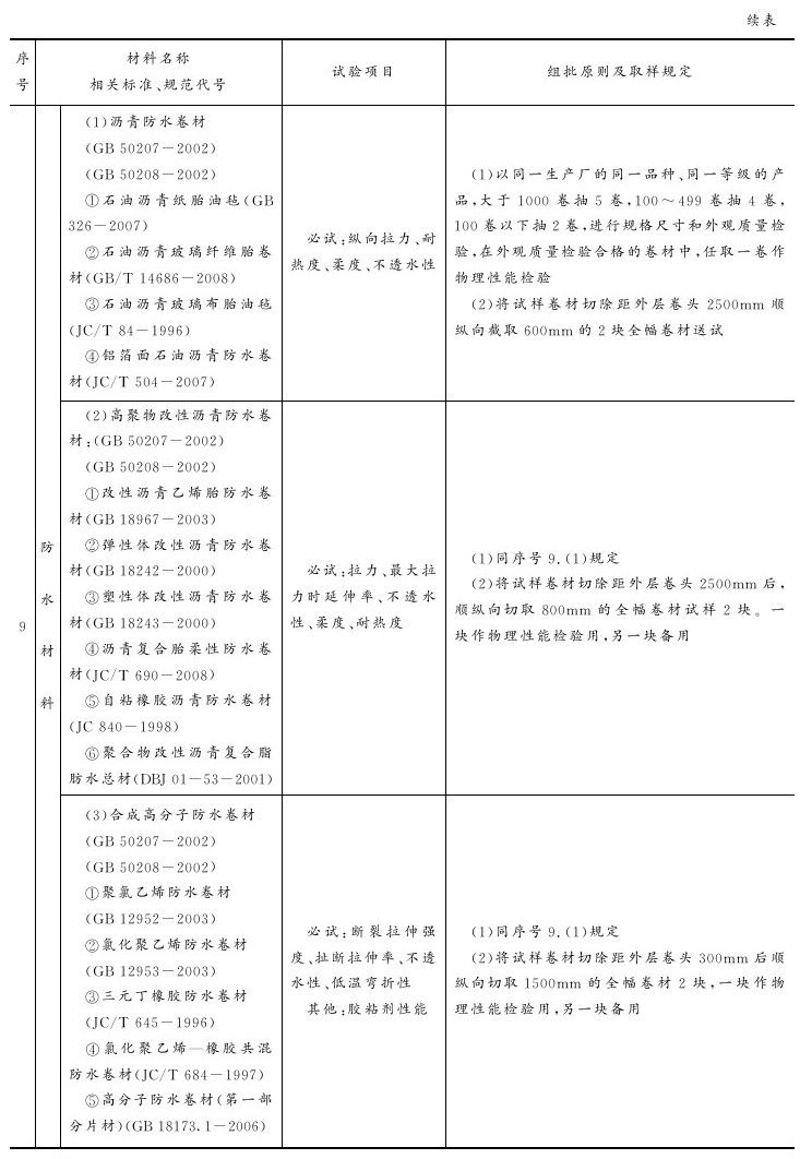 附录B 主要建筑材料试验项目与取样规定参考表 - 图4