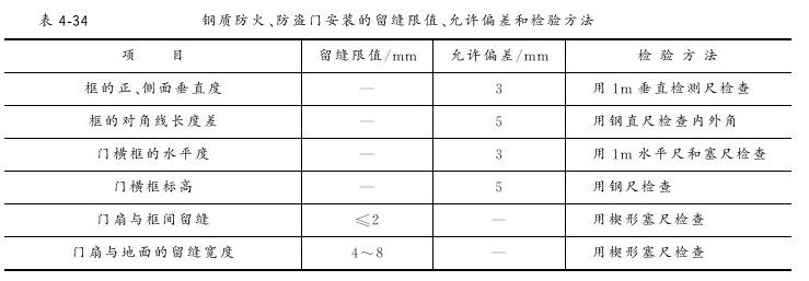 第四节 防火、防盗门安装工程 - 图3