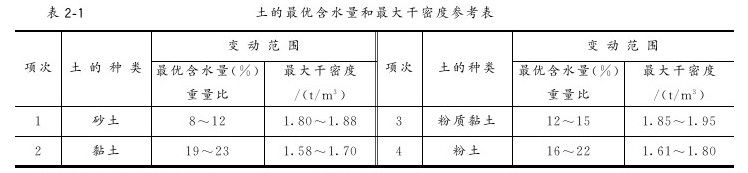 第二章 建筑地面工程 - 图1