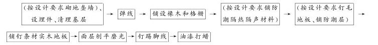 第十二节 实木地板面层 - 图2