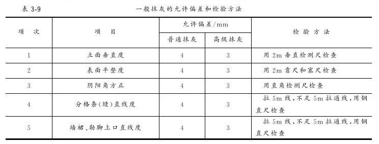 第三章 抹灰工程 - 图12