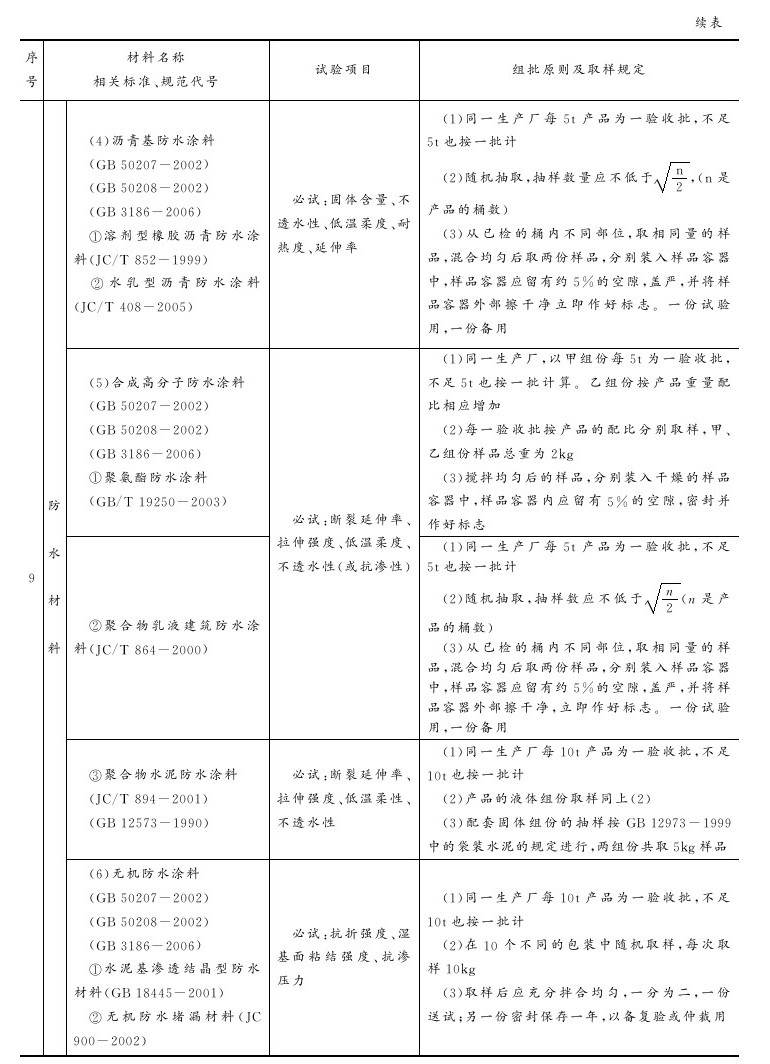 附录B 主要建筑材料试验项目与取样规定参考表 - 图5