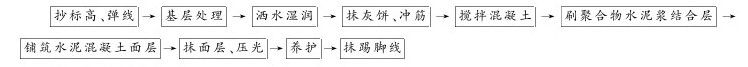 第八节 水泥混凝土面层 - 图1