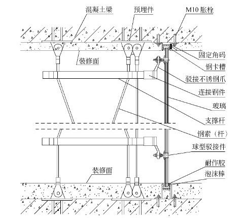 第六章 幕墙工程 - 图13