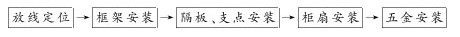第七章 细部工程 - 图1