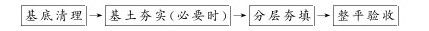第二章 建筑地面工程 - 图2
