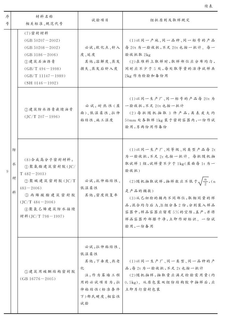 附录B 主要建筑材料试验项目与取样规定参考表 - 图6
