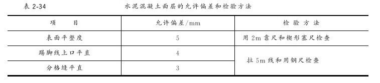 第八节 水泥混凝土面层 - 图2
