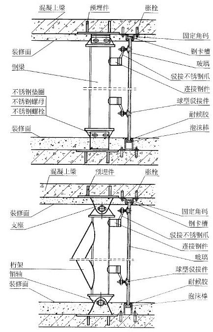 第六章 幕墙工程 - 图14