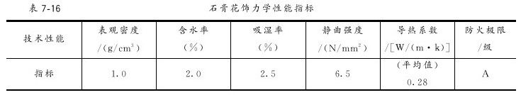 第五节 花饰制作与安装 - 图1