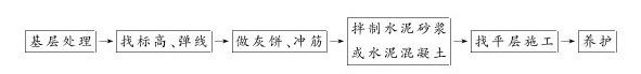 第五节 找平层 - 图1
