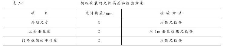 第七章 细部工程 - 图2