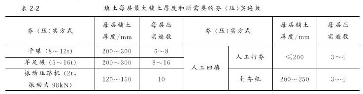 第二章 建筑地面工程 - 图3