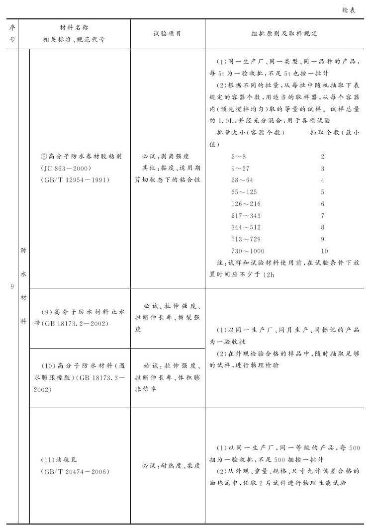 附录B 主要建筑材料试验项目与取样规定参考表 - 图7
